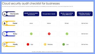 Cloud Security Audit Checklist For Businesses