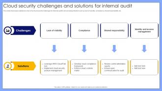 Cloud Security Challenges And Solutions For Internal Audit