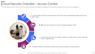 Cloud Security Checklist Access Control Cloud Computing Security