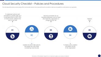 Cloud Security Checklist Policies And Procedures Cloud Data Protection