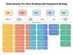 Cloud security five years roadmap with deployment strategy