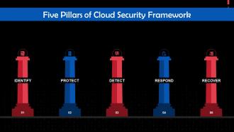Cloud Security For Cybersecurity Training Ppt Unique Content Ready