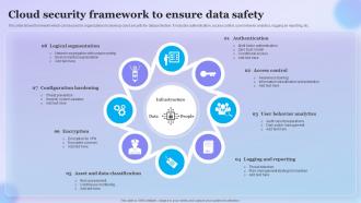 Cloud Security Framework To Ensure Data Safety