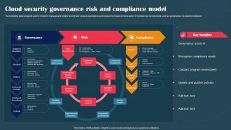 Cloud Security Governance Risk And Compliance Model