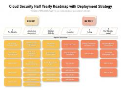 Cloud security half yearly roadmap with deployment strategy