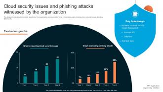 Cloud Security Issues And Phishing Attacks Implementing Organizational Security Training
