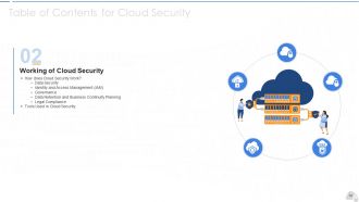 Cloud security it powerpoint presentation slides