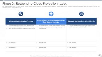 Cloud security it powerpoint presentation slides