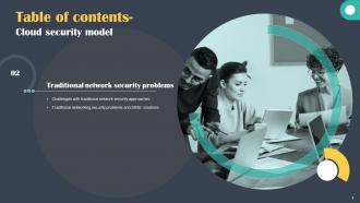 Cloud Security Model Powerpoint Presentation Slides Colorful Good