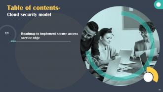 Cloud Security Model Powerpoint Presentation Slides Good Content Ready