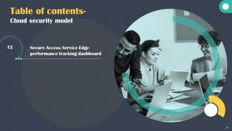 Cloud Security Model Powerpoint Presentation Slides Editable Content Ready