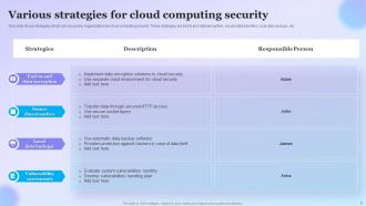 Cloud Security Powerpoint Ppt Template Bundles