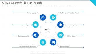 Cloud Security Risks Or Threats Cloud Information Security