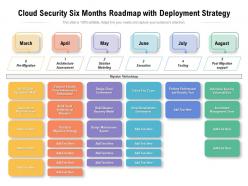 Cloud security six months roadmap with deployment strategy