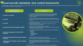 Cloud Security Standards And Control Frameworks Ppt Outline Example Introduction