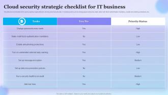 Cloud Security Strategic Checklist For It Business