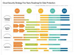 Cloud Security Strategy Five Years Roadmap For Data Protection