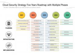 Cloud security strategy five years roadmap with multiple phases