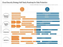 Cloud Security Strategy Half Yearly Roadmap For Data Protection