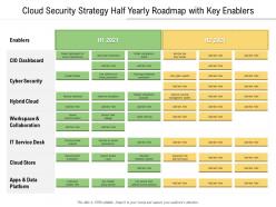 Cloud security strategy half yearly roadmap with key enablers