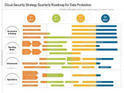 Cloud Security Strategy Quarterly Roadmap For Data Protection
