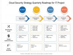 Cloud security strategy quarterly roadmap for it project
