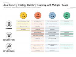 Cloud security strategy quarterly roadmap with multiple phases