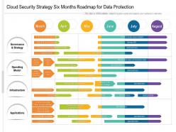 Cloud Security Strategy Six Months Roadmap For Data Protection