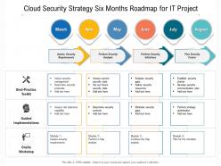 Cloud Security Strategy Six Months Roadmap For IT Project
