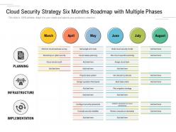 Cloud security strategy six months roadmap with multiple phases