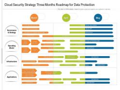 Cloud Security Strategy Three Months Roadmap For Data Protection