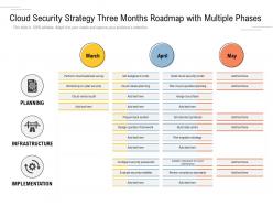 Cloud security strategy three months roadmap with multiple phases