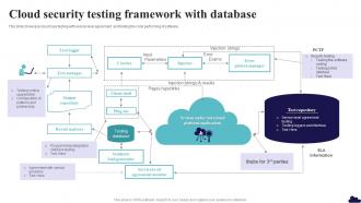 Cloud Security Testing Framework With Database