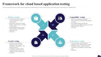 Cloud Security Testing Powerpoint Ppt Template Bundles