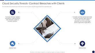 Cloud Security Threats Contract Breaches With Clients Cloud Data Protection