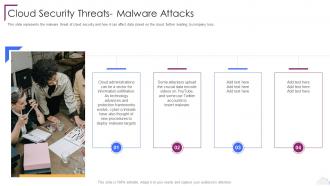 Cloud Security Threats Malware Attacks Cloud Computing Security