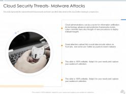 Cloud Security Threats Malware Attacks Cloud Security IT Ppt Infographics