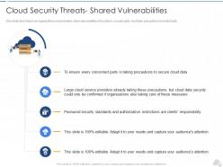 Cloud security threats shared vulnerabilities cloud security it ppt elements