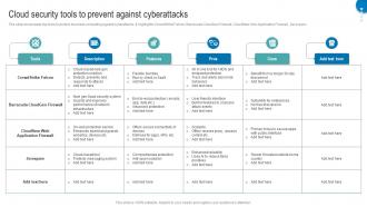 Cloud Security Tools To Prevent Against Cyberattacks