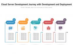 Cloud server development journey with development and deployment