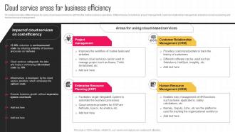 Cloud Service Areas For Business Efficiency Key Strategies For Improving Cost Efficiency