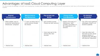 Cloud service models it advantages of iaas cloud computing layer