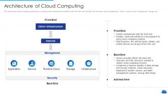 Cloud service models it architecture of cloud computing