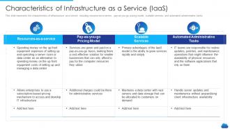 Cloud service models it characteristics of infrastructure as a service iaas