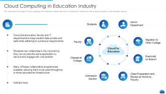 Cloud service models it cloud computing in education industry