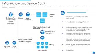 Cloud service models it infrastructure as a service iaas