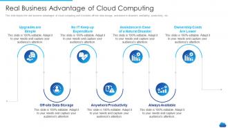 Cloud service models it real business advantage of cloud computing