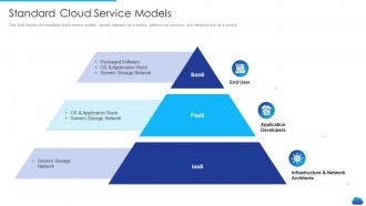 Cloud service models it standard cloud service models