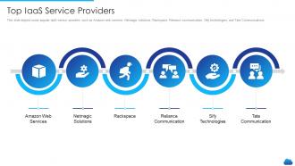 Cloud service models it top iaas service providers
