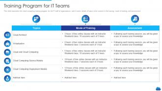 Cloud service models it training program for it teams
